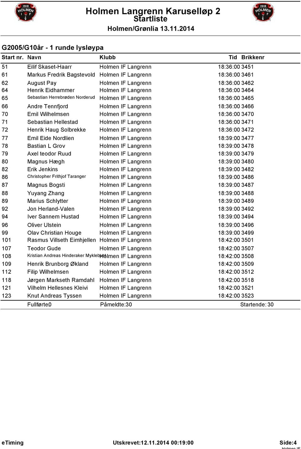 Langrenn 18:36:00 3470 71 Sebastian Hellestad Holmen IF Langrenn 18:36:00 3471 72 Henrik Haug Solbrekke Holmen IF Langrenn 18:36:00 3472 77 Emil Eide Nordlien Holmen IF Langrenn 18:39:00 3477 78