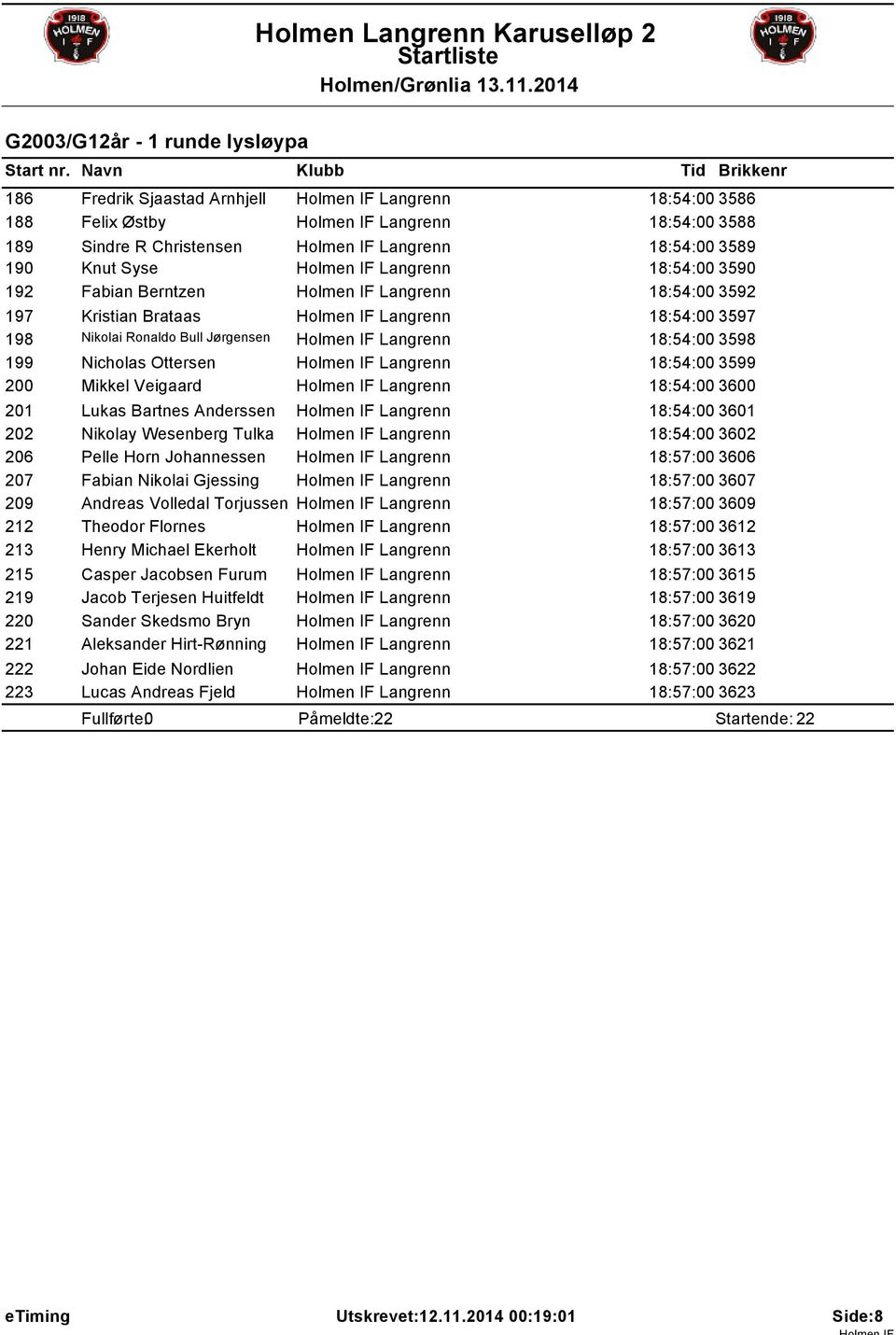 Holmen IF Langrenn 18:54:00 3598 199 Nicholas Ottersen Holmen IF Langrenn 18:54:00 3599 200 Mikkel Veigaard Holmen IF Langrenn 18:54:00 3600 201 Lukas Bartnes Anderssen Holmen IF Langrenn 18:54:00