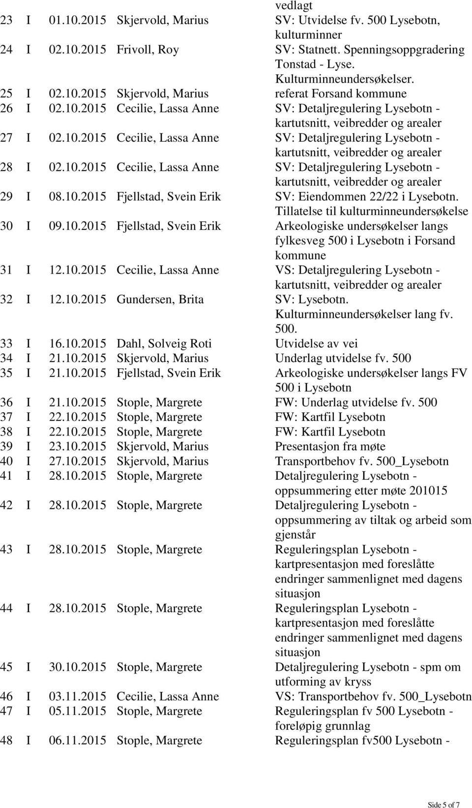 10.2015 Cecilie, Lassa Anne SV: Detaljregulering Lysebotn - 29 I 08.10.2015 Fjellstad, Svein Erik SV: Eiendommen 22/22 i Lysebotn. Tillatelse til kulturminneundersøkelse 30 I 09.10.2015 Fjellstad, Svein Erik Arkeologiske undersøkelser langs fylkesveg 500 i Lysebotn i Forsand kommune 31 I 12.