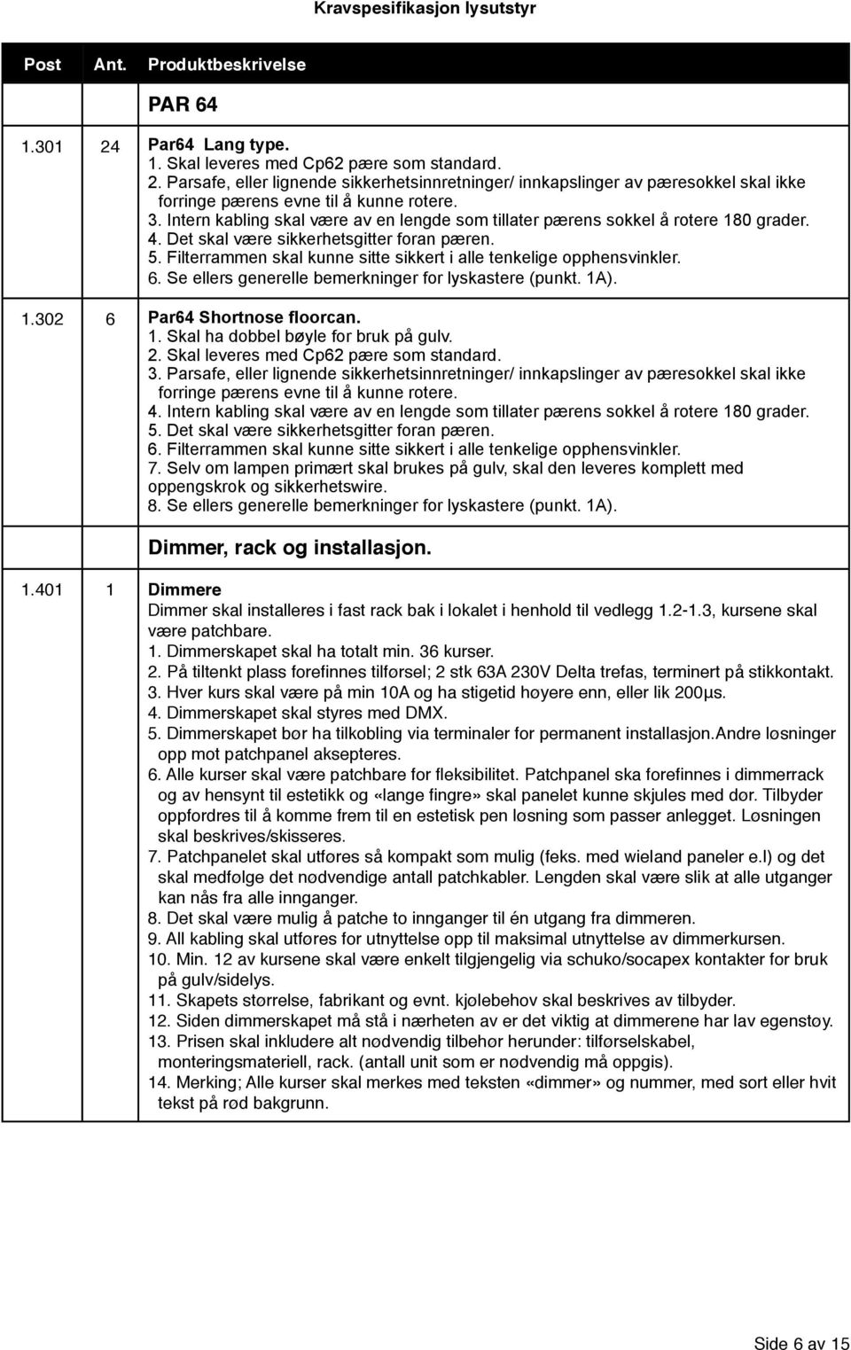 Filterrammen skal kunne sitte sikkert i alle tenkelige opphensvinkler. 6. Se ellers generelle bemerkninger for lyskastere (punkt. 1A). 1.302 6 Par64 Shortnose floorcan. 1. Skal ha dobbel bøyle for bruk på gulv.