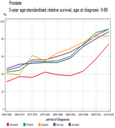 http://www-dep.iarc.fr/nordcan/no/frame.