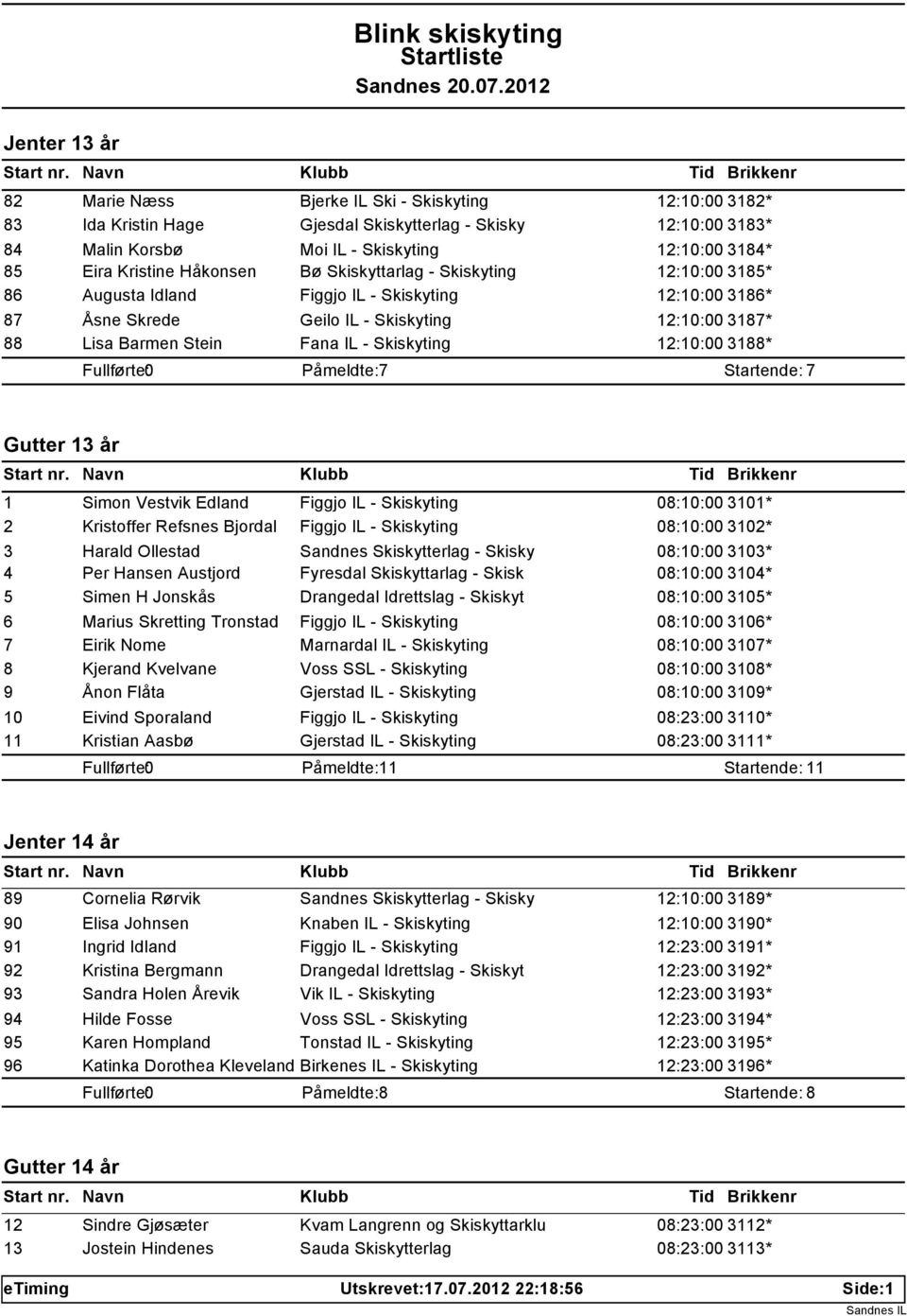 - Skiskyting 12:10:00 3188* Påmeldte: 7 Startende: 7 Gutter 13 år 1 Simon Vestvik Edland Figgjo IL - Skiskyting 08:10:00 3101* 2 Kristoffer Refsnes Bjordal Figgjo IL - Skiskyting 08:10:00 3102* 3
