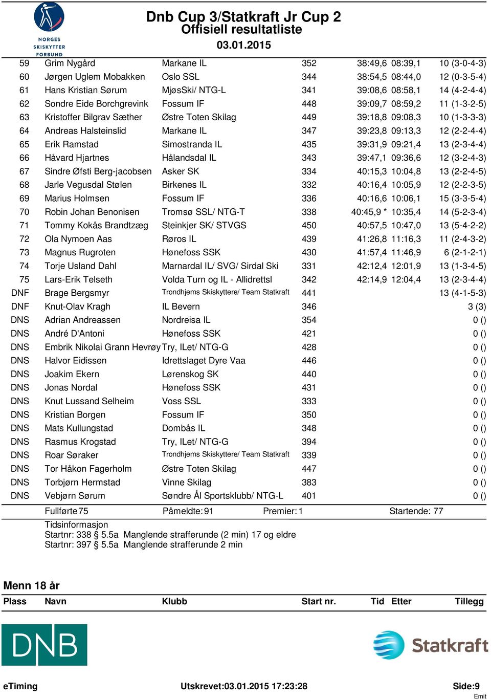 09:13,3 12 (2-2-4-4) 65 Erik Ramstad Simostranda IL 435 39:31,9 09:21,4 13 (2-3-4-4) 66 Håvard Hjartnes Hålandsdal IL 343 39:47,1 09:36,6 12 (3-2-4-3) 67 Sindre Øfsti Berg-jacobsen Asker SK 334