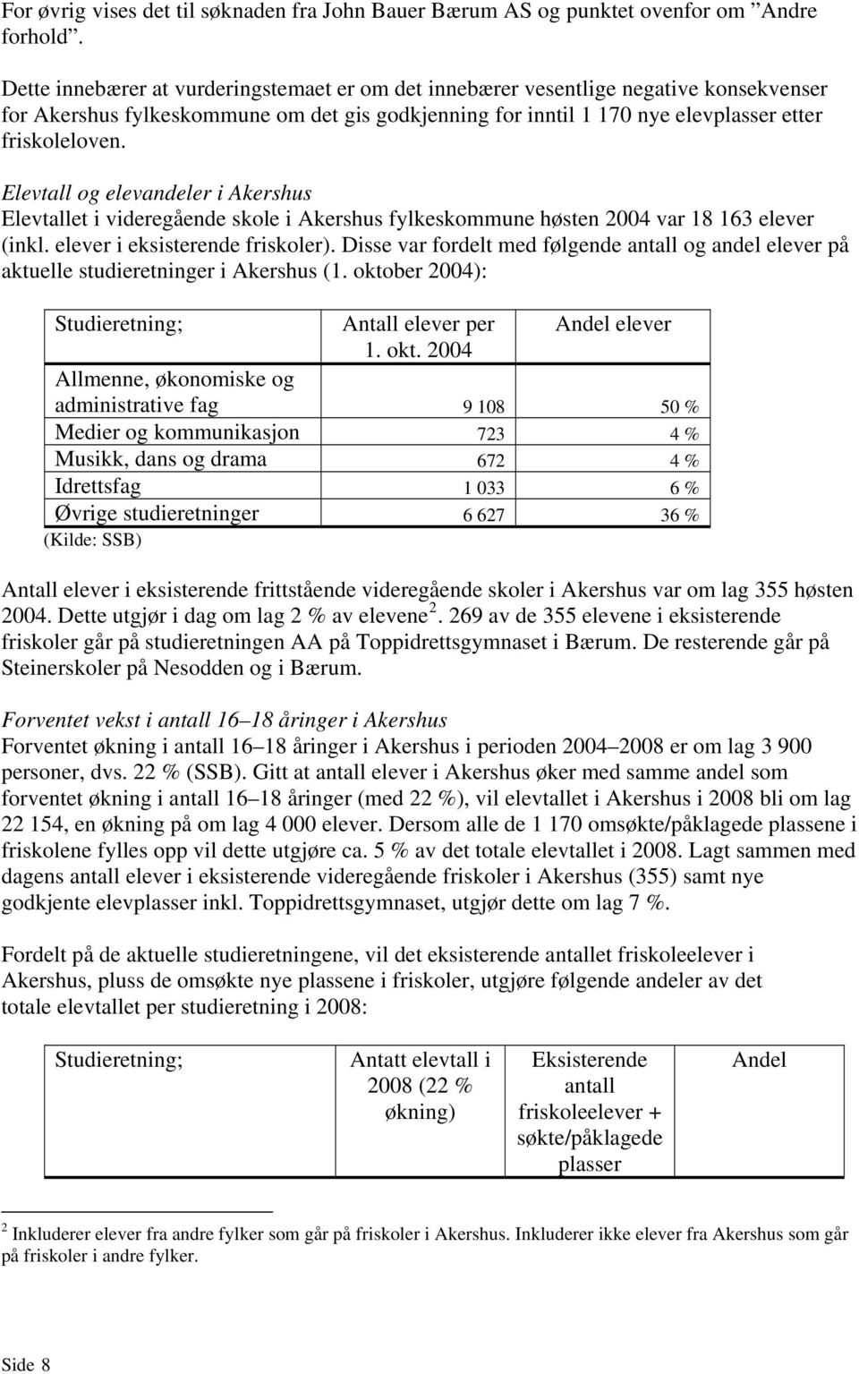 Elevtall og elevandeler i Akershus Elevtallet i videregående skole i Akershus fylkeskommune høsten 2004 var 18 163 elever (inkl. elever i eksisterende friskoler).