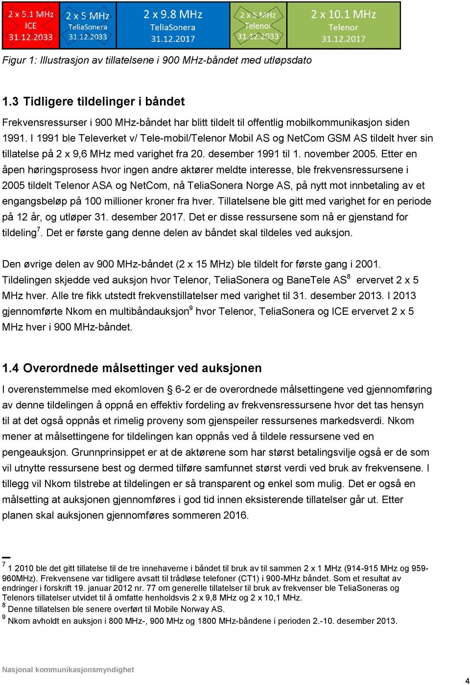 I 1991 ble Televerket v/ Tele-mobil/Telenor Mobil AS og NetCom GSM AS tildelt hver sin tillatelse på 2 x 9,6 MHz med varighet fra 20. desember 1991 til 1. november 2005.