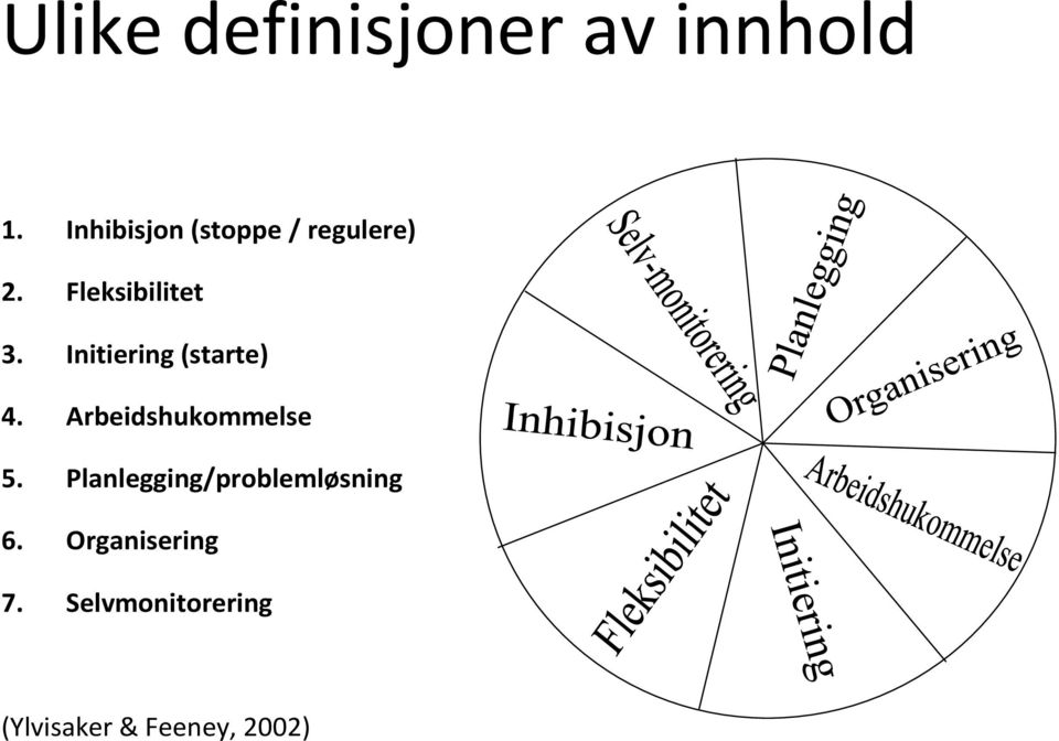 Initiering (starte) 4. Arbeidshukommelse 5.