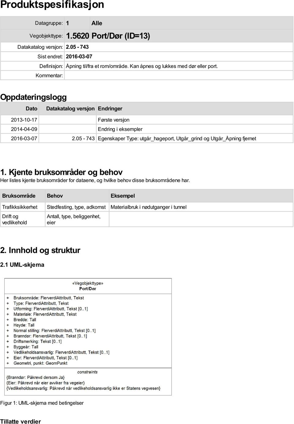 05-743 Egenskaper Type: utgår_hageport, Utgår_grind og Utgår_Åpning fjernet 1. Kjente bruksområder og behov Her listes kjente bruksområder for ene, og hvilke behov disse bruksområdene har.