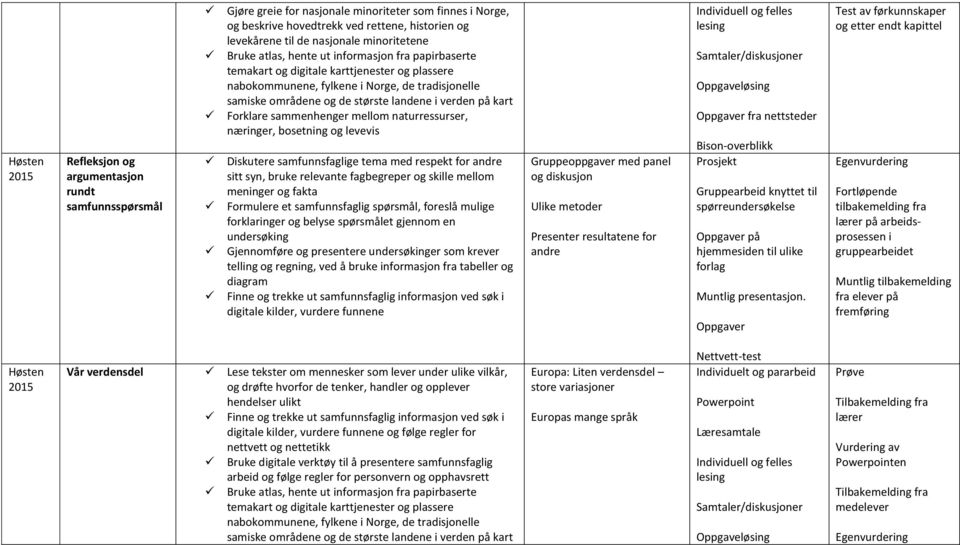 i verden på kart Forklare sammenhenger mellom naturressurser, næringer, bosetning og levevis Diskutere samfunnsfaglige tema med respekt for andre sitt syn, bruke relevante fagbegreper og skille