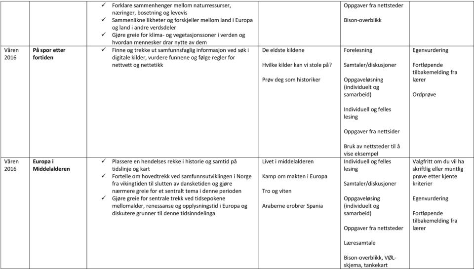 Prøv deg som historiker Bison-overblikk Forelesning Oppgaveløsning Ordprøve Oppgaver fra nettsider Våren Europa i Middelalderen Plassere en hendelses rekke i historie og samtid på tidslinje og kart