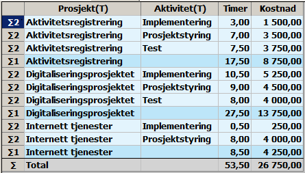 Rapporter i prosjektmodul