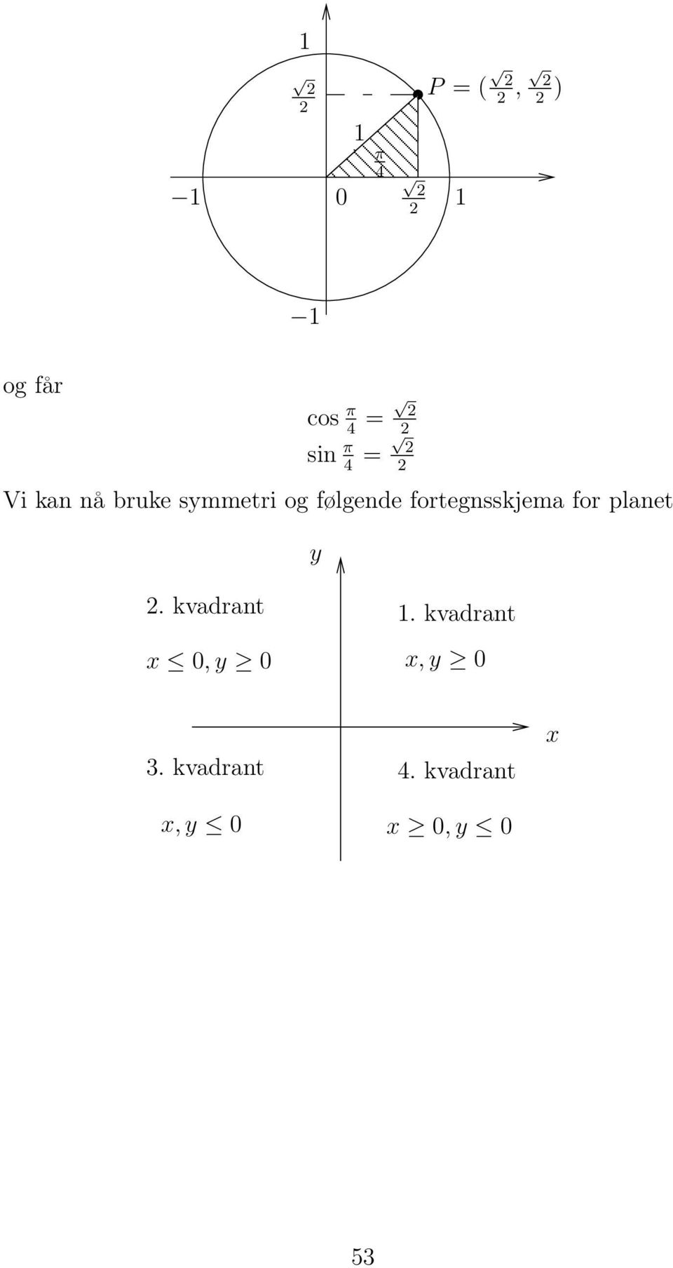 fortegnsskjema for planet y. kvadrant x 0, y 0.