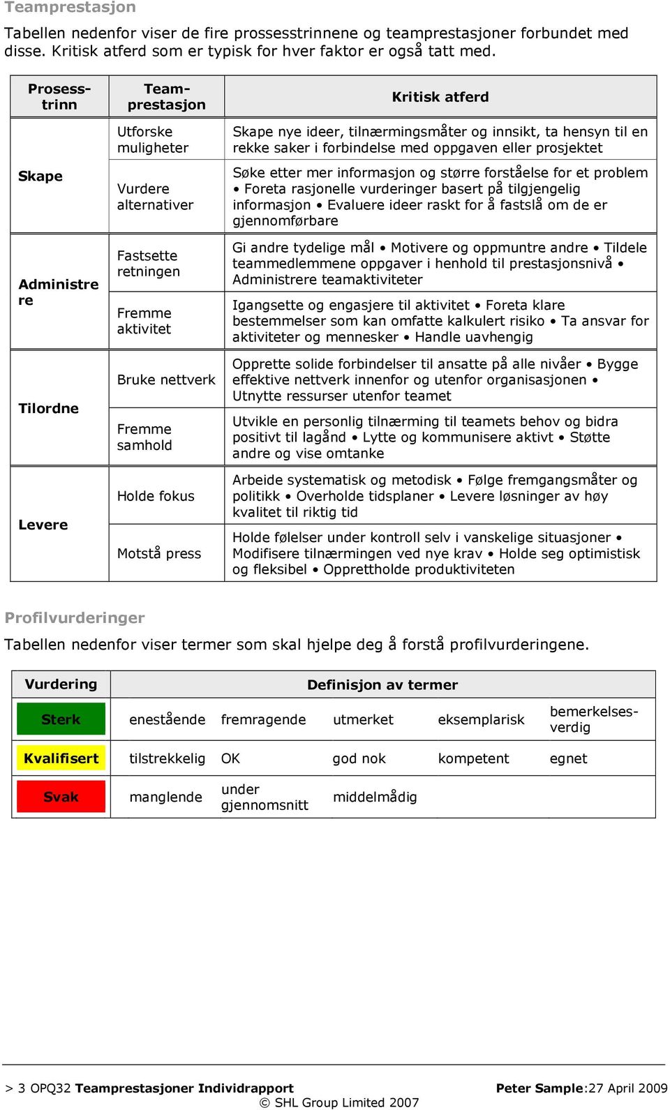 Skape nye ideer, tilnærmingsmåter og innsikt, ta hensyn til en rekke saker i forbindelse med oppgaven eller prosjektet Søke etter mer informasjon og større forståelse for et problem Foreta rasjonelle