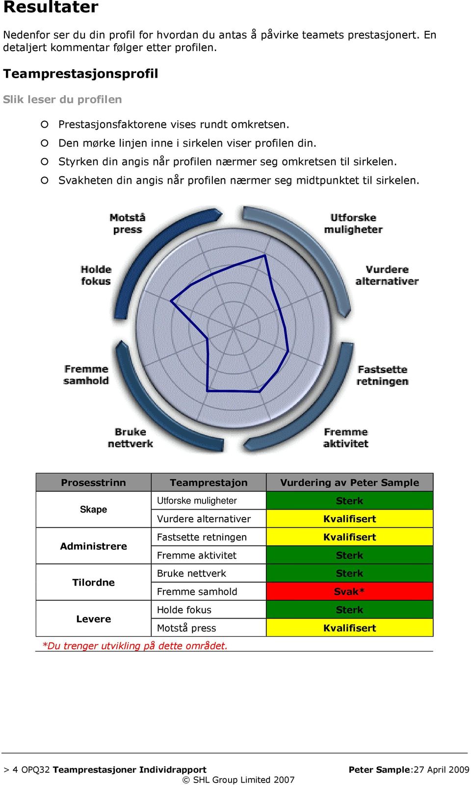 Styrken din angis når profilen nærmer seg omkretsen til sirkelen. Svakheten din angis når profilen nærmer seg midtpunktet til sirkelen.