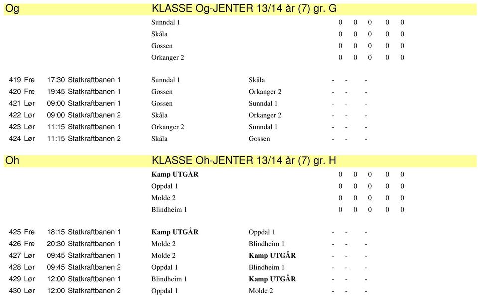 Statkraftbanen 1 Gossen Sunndal 1 - - - 422 Lør 09:00 Statkraftbanen 2 Skåla Orkanger 2 - - - 423 Lør 11:15 Statkraftbanen 1 Orkanger 2 Sunndal 1 - - - 424 Lør 11:15 Statkraftbanen 2 Skåla Gossen - -