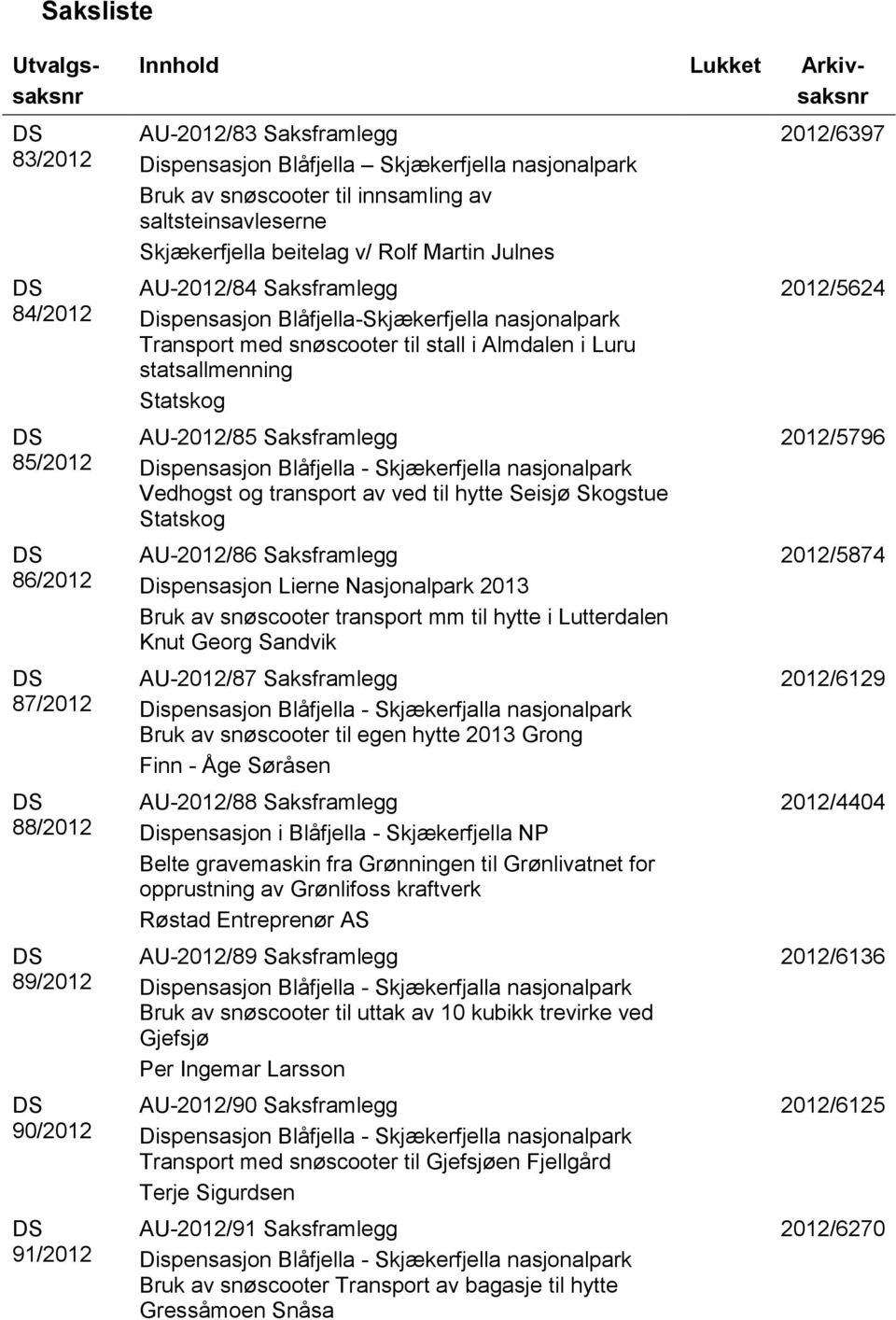 snøscooter til stall i Almdalen i Luru statsallmenning Statskog AU-2012/85 Saksframlegg Dispensasjon Blåfjella - Skjækerfjella nasjonalpark Vedhogst og transport av ved til hytte Seisjø Skogstue