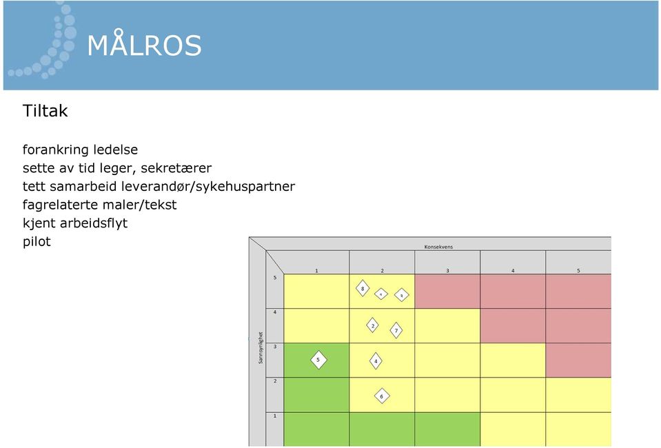 samarbeid leverandør/sykehuspartner