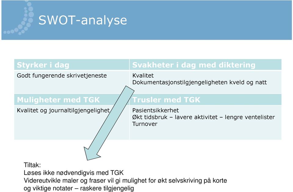 Pasientsikkerhet Økt tidsbruk lavere aktivitet lengre ventelister Turnover Tiltak: Løses ikke nødvendigvis med