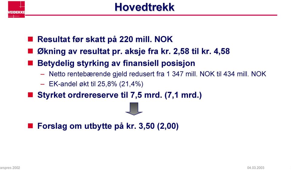 4,58 Betydelig styrking av finansiell posisjon Netto rentebærende gjeld redusert