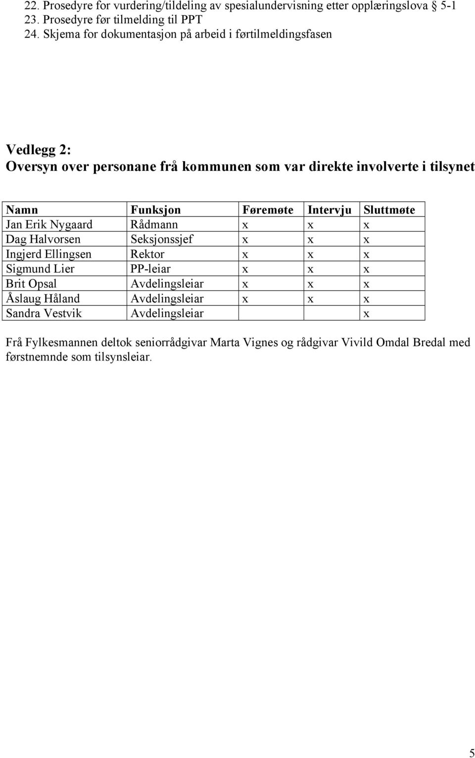 Føremøte Intervju Sluttmøte Jan Erik Nygaard Rådmann x x x Dag Halvorsen Seksjonssjef x x x Ingjerd Ellingsen Rektor x x x Sigmund Lier PP-leiar x x x Brit Opsal