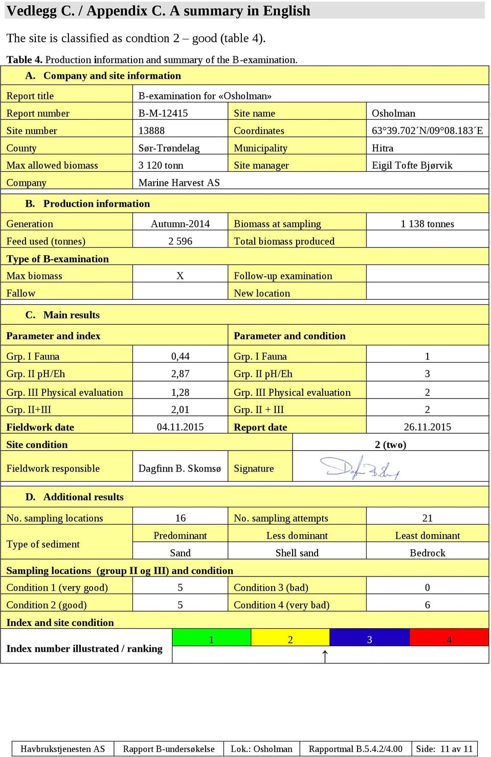 Production information Generation Autumn-2014 Biomass at sampling 1 138 tonnes Feed used (tonnes) 2 596 Total biomass produced Type of B-examination Max biomass X Follow-up examination Fallow New