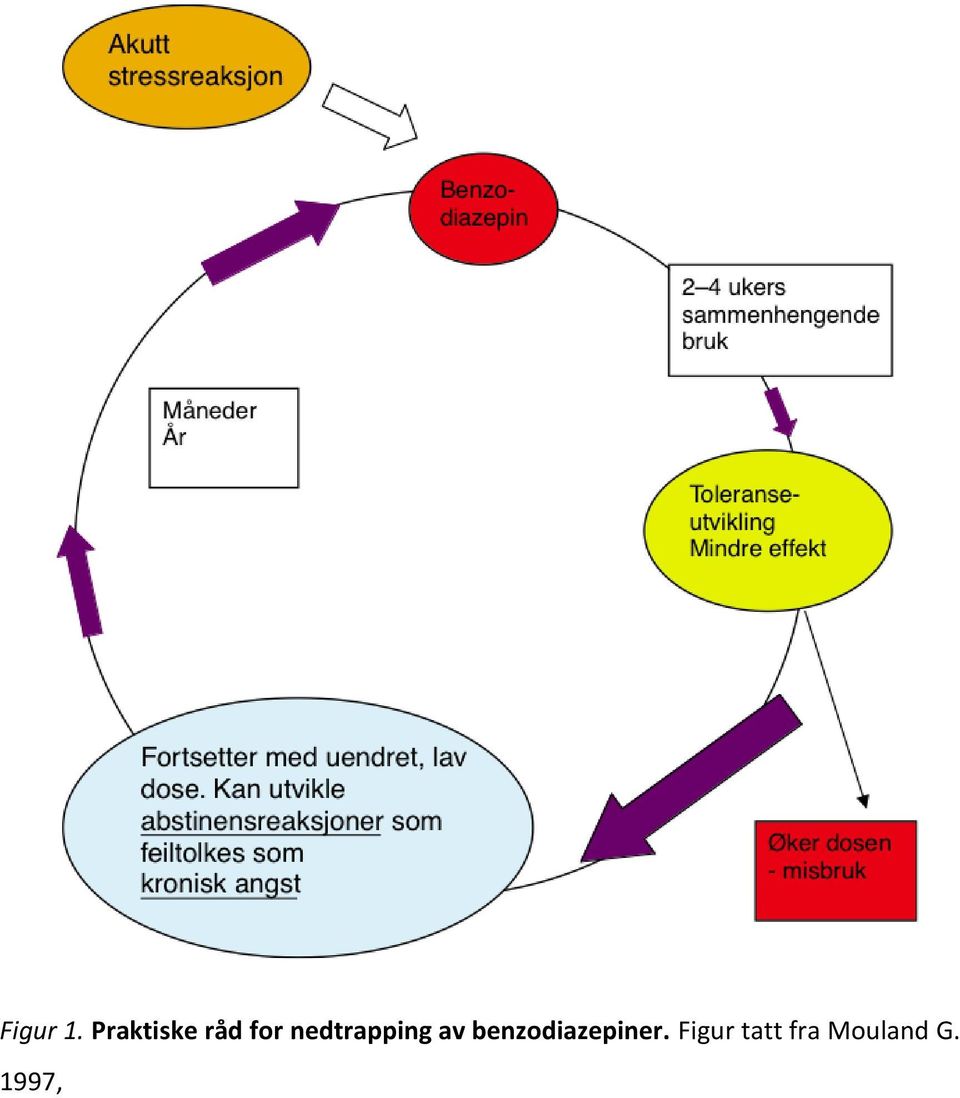 nedtrapping av