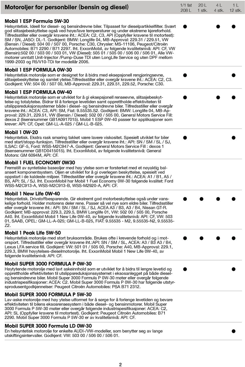 : ACEA: C2, C3, API (Oppfyller kravene til motortest): Mobil 1 ESP FORMULA 0W-30 Helsyntetisk motorolje som er designet for å bidra med eksepsjonell rengjøringsevne, slitasjebeskyttelse og samlet