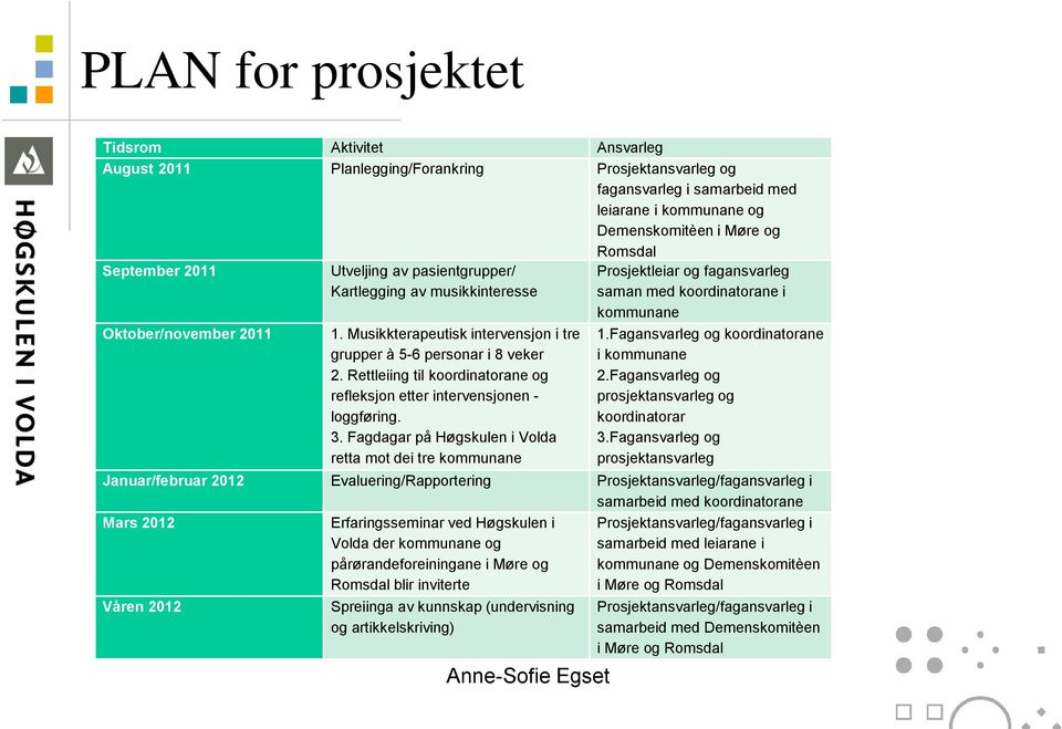 Rettleiing til koordinatorane og refleksjon etter intervensjonen - loggføring. 3.