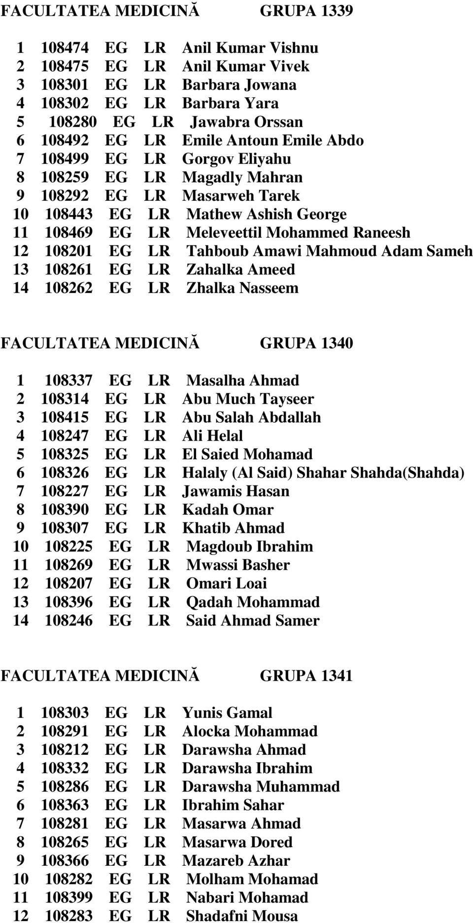 108201 EG LR Tahboub Amawi Mahmoud Adam Sameh 13 108261 EG LR Zahalka Ameed 14 108262 EG LR Zhalka Nasseem FACULTATEA MEDICINĂ GRUPA 1340 1 108337 EG LR Masalha Ahmad 2 108314 EG LR Abu Much Tayseer