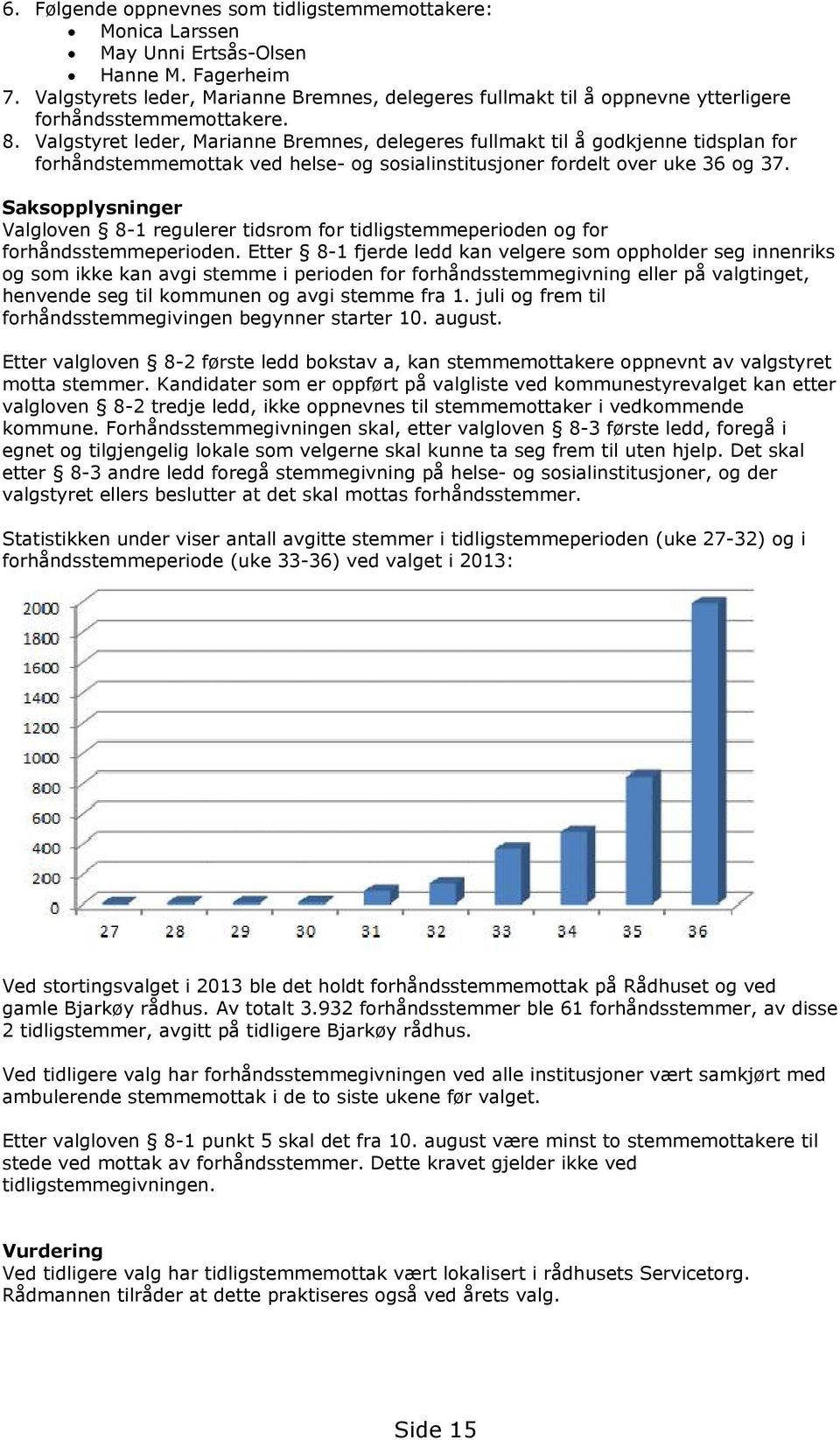 Valgstyret leder, Marianne Bremnes, delegeres fullmakt til å godkjenne tidsplan for forhåndstemmemottak ved helse- og sosialinstitusjoner fordelt over uke 36 og 37.