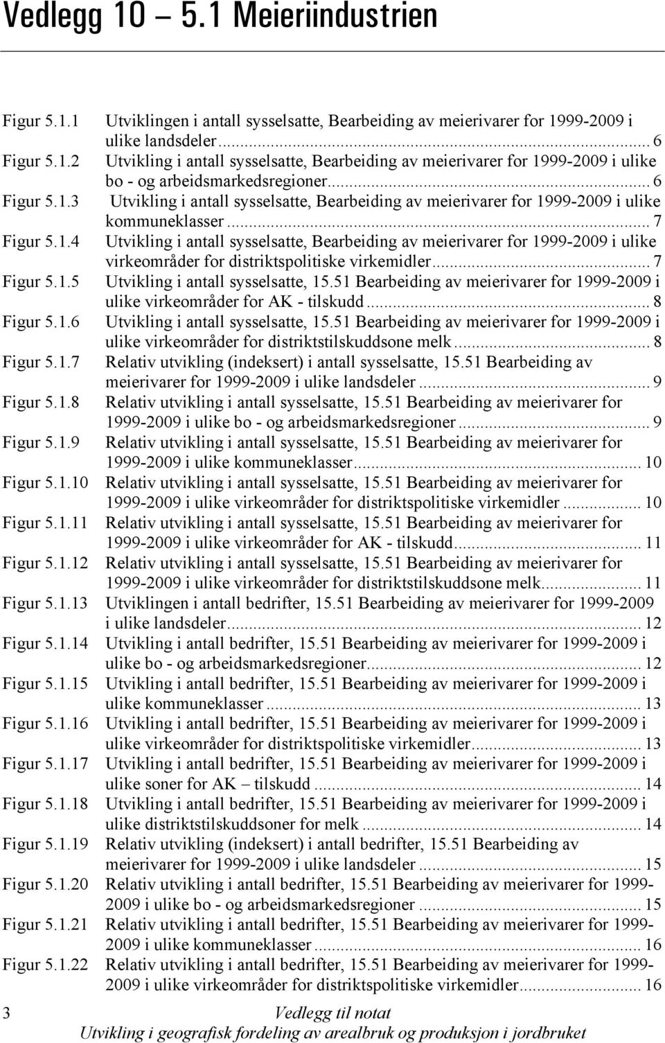 .. 7 Figur 5.1.5 Utvikling i antall sysselsatte, 15.51 Bearbeiding av meierivarer for 1999-29 i ulike virkeområder for AK - tilskudd... 8 Figur 5.1.6 Utvikling i antall sysselsatte, 15.