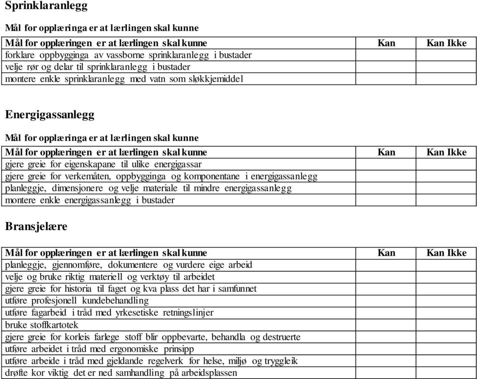 energigassanlegg montere enkle energigassanlegg i bustader Bransjelære planleggje, gjennomføre, dokumentere og vurdere eige arbeid velje og bruke riktig materiell og verktøy til arbeidet gjere greie