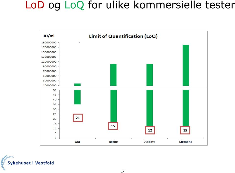 kommersielle