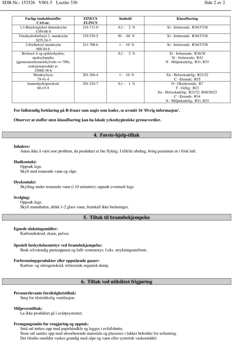 reaksjonsprodukt av 25068-38-6 Metakrylsyre 79-41-4 kumenhydroperoksid 80-15-9 EINECS ELINCS Innhold Klassifisering 214-711-0 0,1-2 % Xi - Irriterende; R36/37/38 219-529-5 50-60 % Xi - Irriterende;