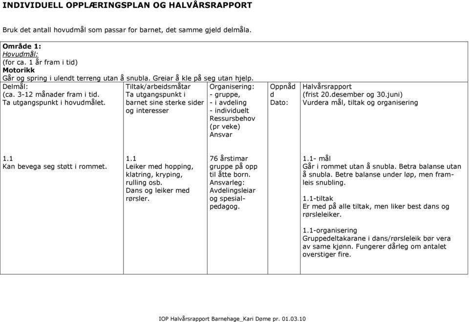 Tiltak/arbeidsmåtar Ta utgangspunkt i barnet sine sterke sider og interesser - gruppe, - i avdeling - individuelt Ressursbehov (pr veke) Ansvar Oppnåd d Halvårsrapport (frist 20.desember og 30.