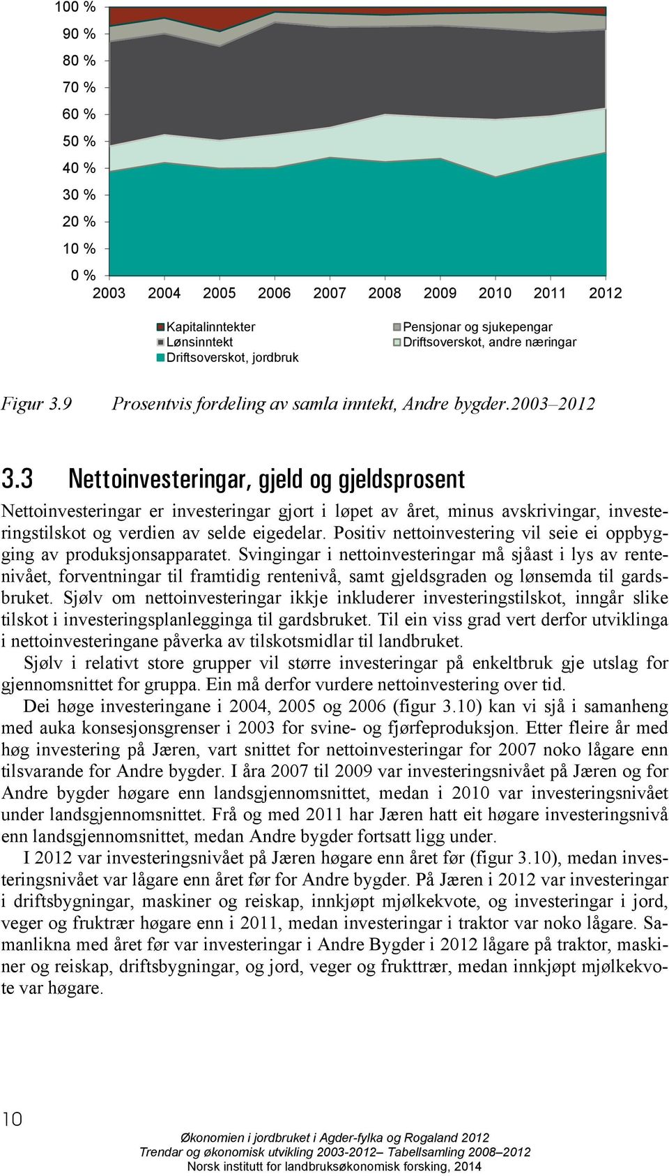 3 Nettoinvesteringar, gjeld og gjeldsprosent Nettoinvesteringar er investeringar gjort i løpet av året, minus avskrivingar, investeringstilskot og verdien av selde eigedelar.