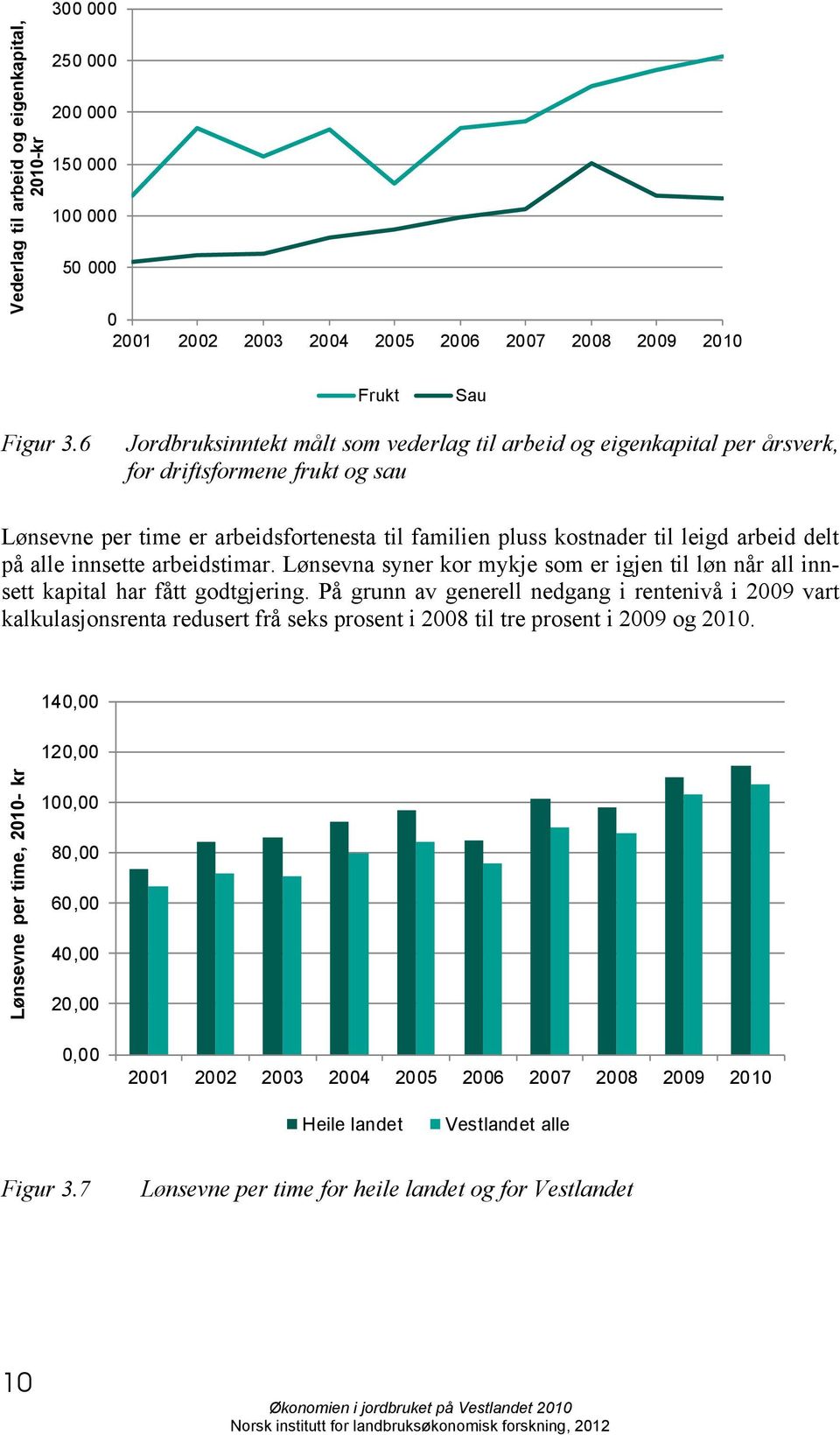 på alle innsette arbeidstimar. Lønsevna syner kor mykje som er igjen til løn når all innsett kapital har fått godtgjering.