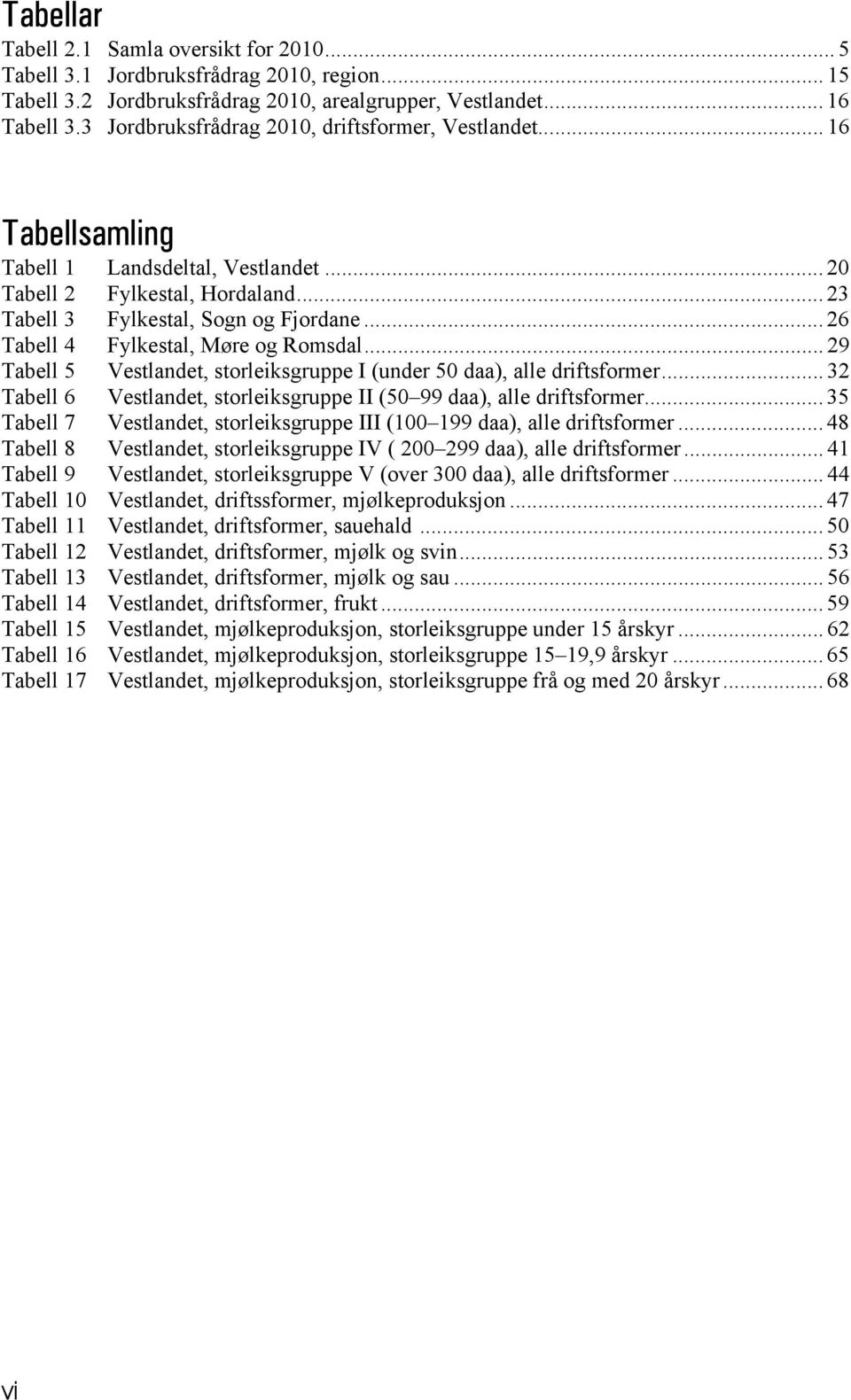 .. 26 Tabell 4 Fylkestal, Møre og Romsdal... 29 Tabell 5 Vestlandet, storleiksgruppe I (under 50 daa), alle driftsformer... 32 Tabell 6 Vestlandet, storleiksgruppe II (50 99 daa), alle driftsformer.