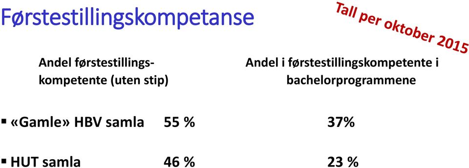 Andel i førstestillingskompetente i