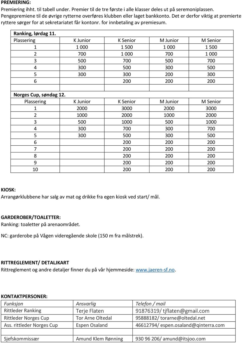 Plassering K Junior K Senior M Junior M Senior 1 1 000 1 500 1 000 1 500 2 700 1 000 700 1 000 3 500 700 500 700 4 300 500 300 500 5 300 300 200 300 6 200 200 200 Norges Cup, søndag 12.