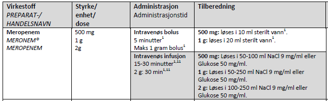 Sykehusapotekene Oslo, Ullevål, Farmasøytiske Tjenester