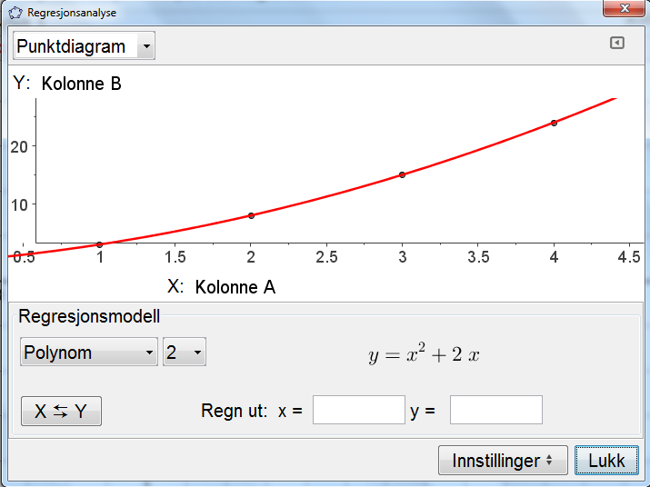 Velg for eksempel Polynomregresjon og 2 for graden av polynomet. Figur 20 Vi ser at y = x 2 + 2x tilsvarer en graf som er en god kurvetilpasning til disse punktene.