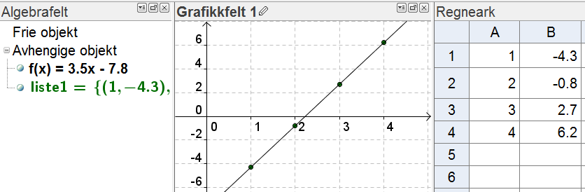 OBS: I GeoGebra 4.0, kan vi nå skrive for eksempel: a(3.2) og trykke Enter. Da får vi regnet ut y-verdien for x = 3,2.