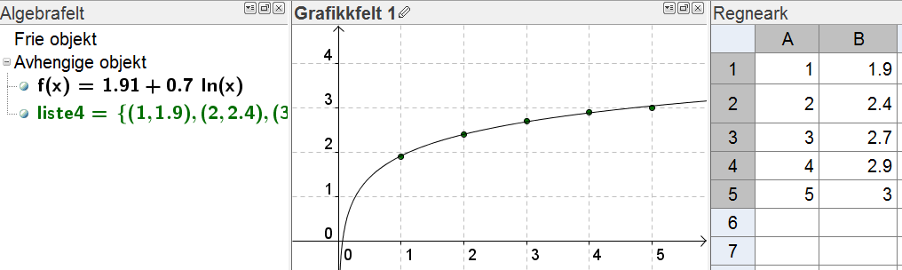 Figur 7 Logaritmisk regresjon Vi kan ikke ta logaritmen av et negativt tall. Grafen vil derfor her bli tegnet for positive x-verdier.