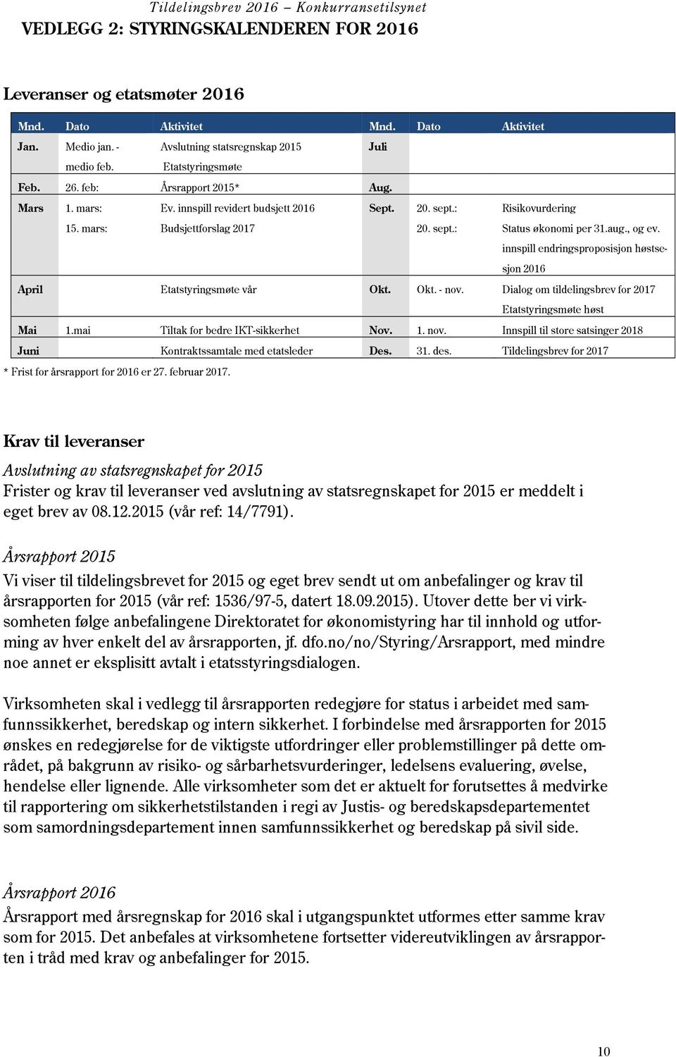 innspill endringsproposisjon høstsesjon 2016 April Etatstyringsmøte vår Okt. Okt. - nov. Dialog om tildelingsbrev for 2017 Etatstyringsmøte høst Mai 1.mai Tiltak for bedre IKT-sikkerhet Nov. 1. nov. Innspill til store satsinger 2018 Juni Kontraktssamtale med etatsleder Des.