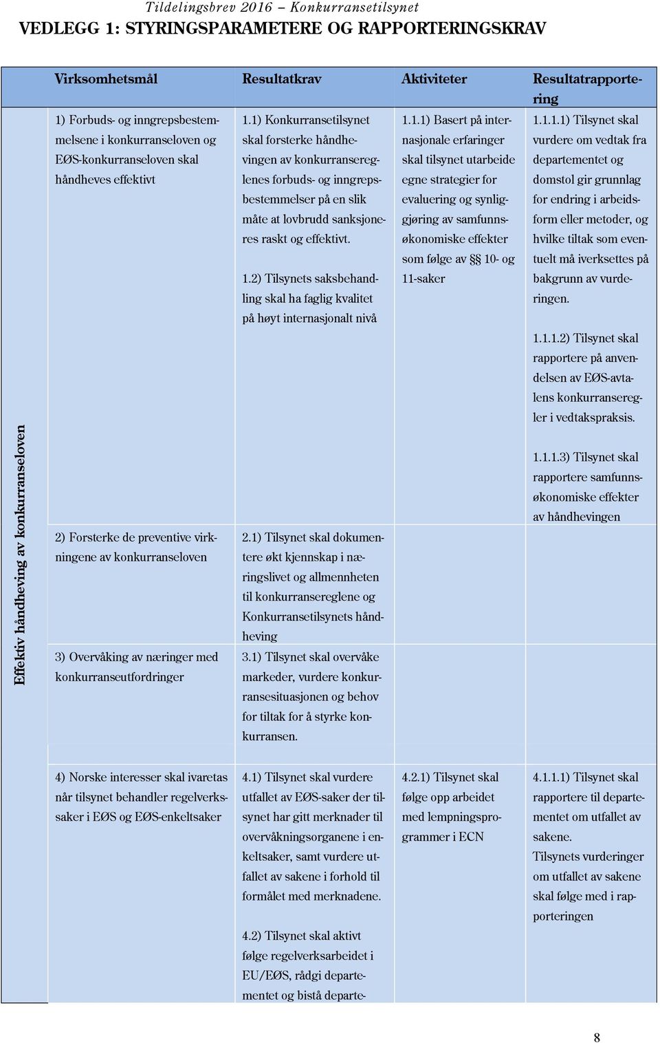 konkurransereglenes skal tilsynet utarbeide departementet og håndheves effektivt forbuds- og inngreps- egne strategier for domstol gir grunnlag bestemmelser på en slik evaluering og synliggjøring for