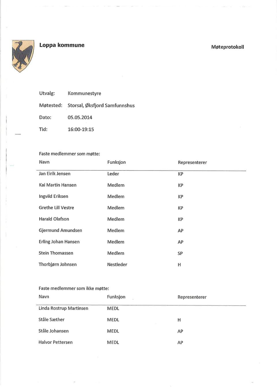 Eriksen Grethe LillVestre arald Olafson Gjermund Amundsen Erling Johan ansen Stein Thomassen Thorbjørn Johnsen Leder