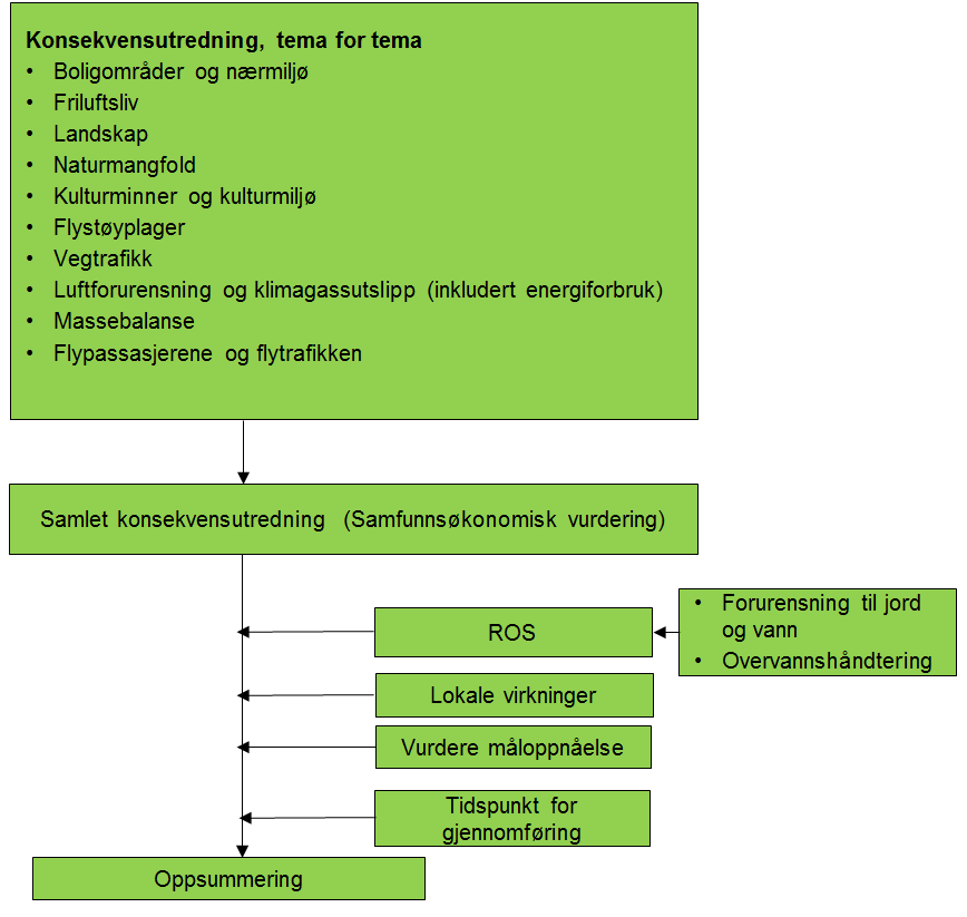 Tema 3