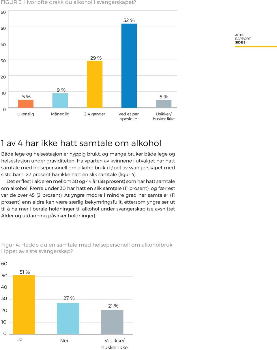 er hyppig brukt, og mange bruker både lege og helsestasjon under graviditeten.