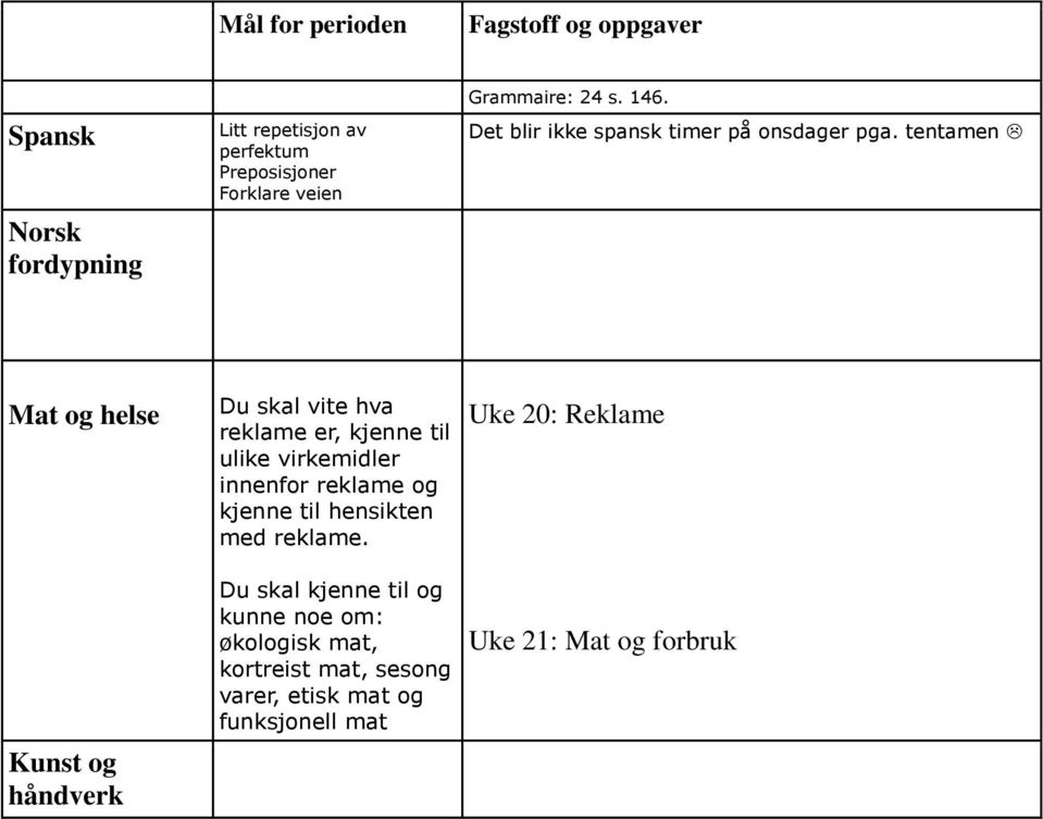 tentamen Mat og helse Kunst og Du skal vite hva reklame er, kjenne til ulike virkemidler innenfor reklame og kjenne