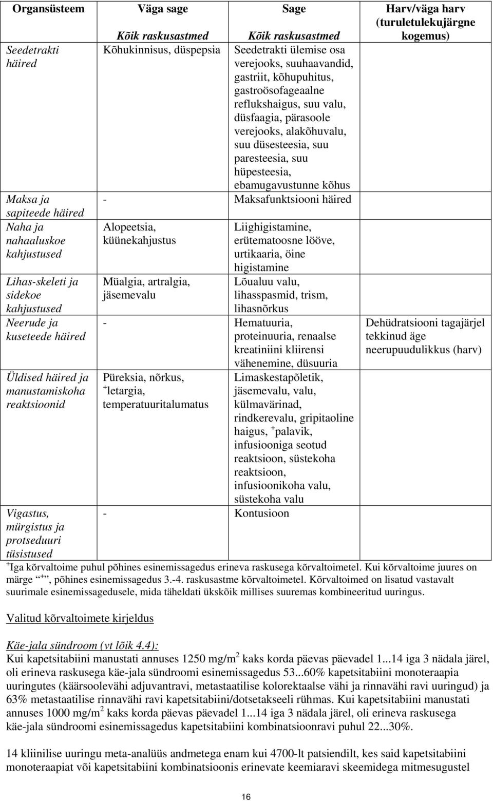 kõhupuhitus, gastroösofageaalne reflukshaigus, suu valu, düsfaagia, pärasoole verejooks, alakõhuvalu, suu düsesteesia, suu paresteesia, suu hüpesteesia, ebamugavustunne kõhus - Maksafunktsiooni